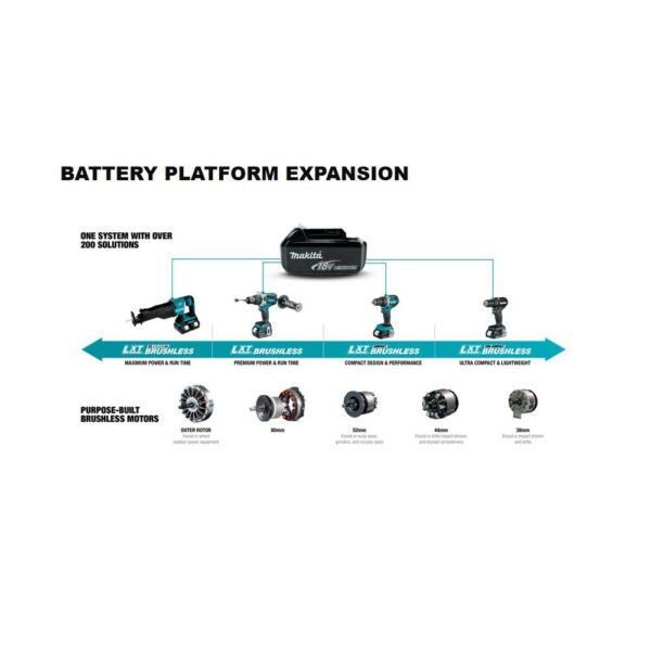 Makita 18-Volt X2 (36-Volt) 208 MPH 155 CFM LXT Lithium-Ion Cordless Blower Kit with (2) Batteries 5.0Ah and Charger