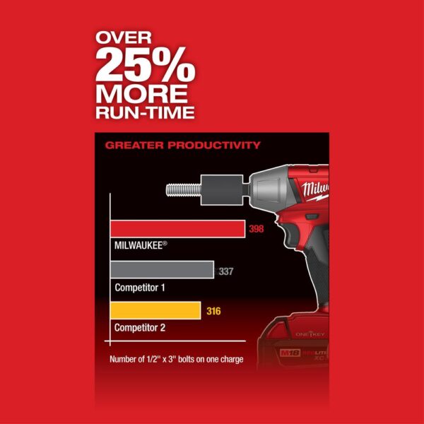 Milwaukee M18 FUEL ONE-KEY 18-Volt Lithium-Ion Brushless Cordless 1/2 in. Impact Wrench w/ Friction Ring (Tool-Only)
