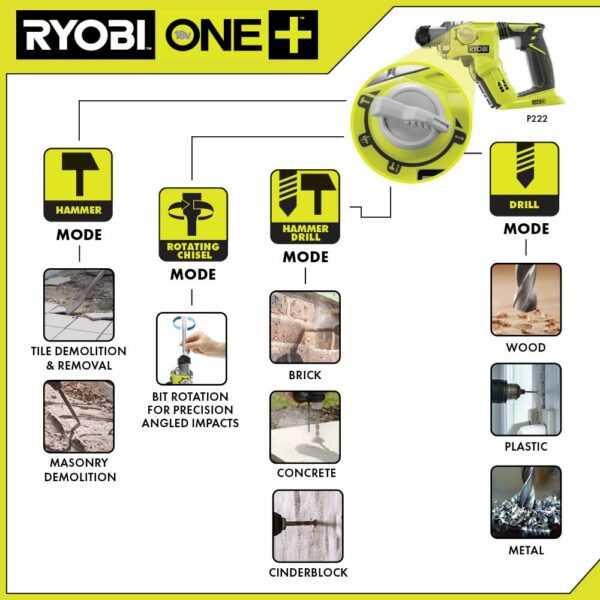 RYOBI 18-Volt ONE+ Lithium-Ion Cordless 1/2 in. SDS-Plus Rotary Hammer Drill (Tool Only)